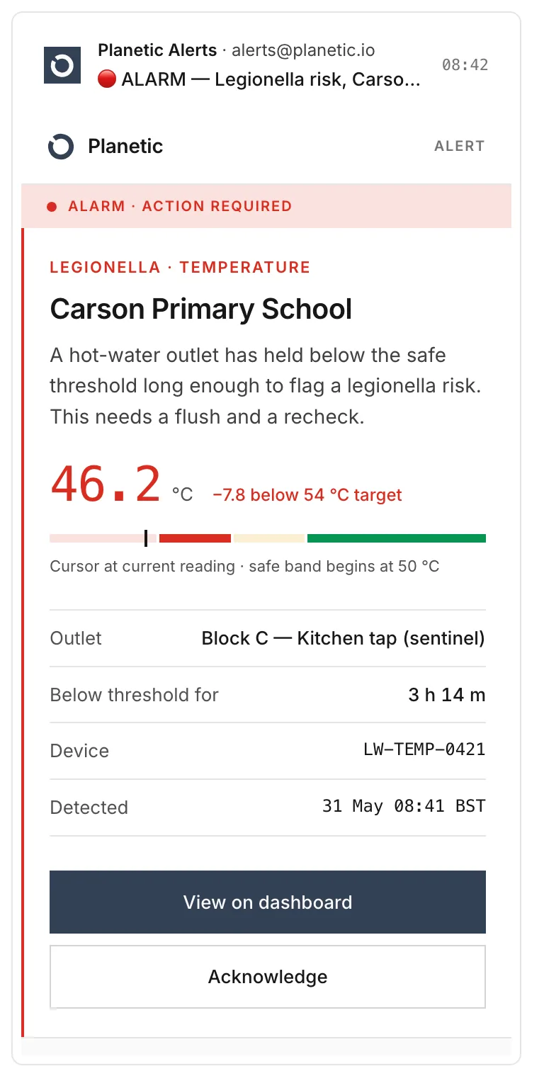 Mobile alert — a legionella breach with the reading, the outlet, and view / acknowledge.