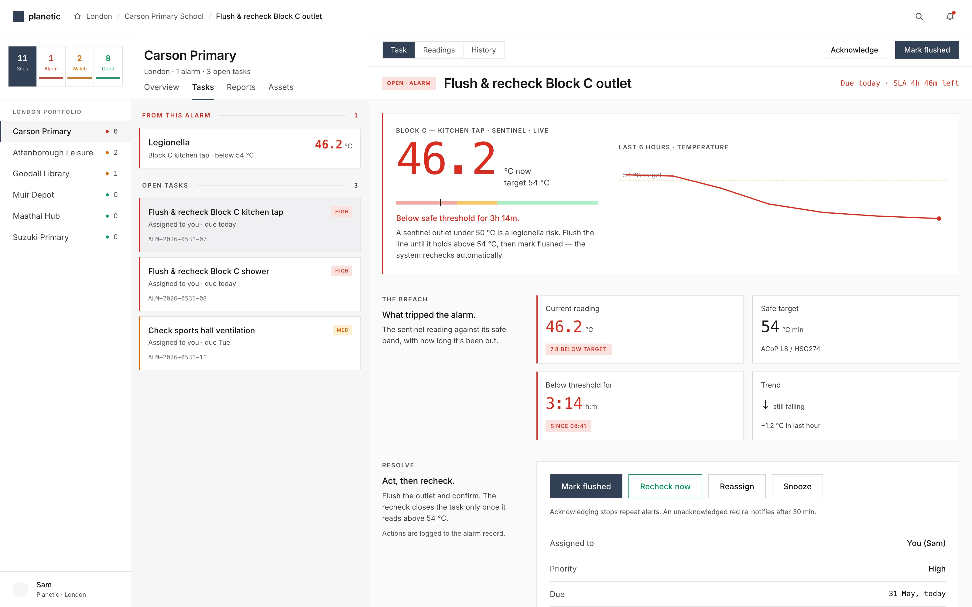 Task lens — an alarm turned into a tracked job with the breach context and the fix.