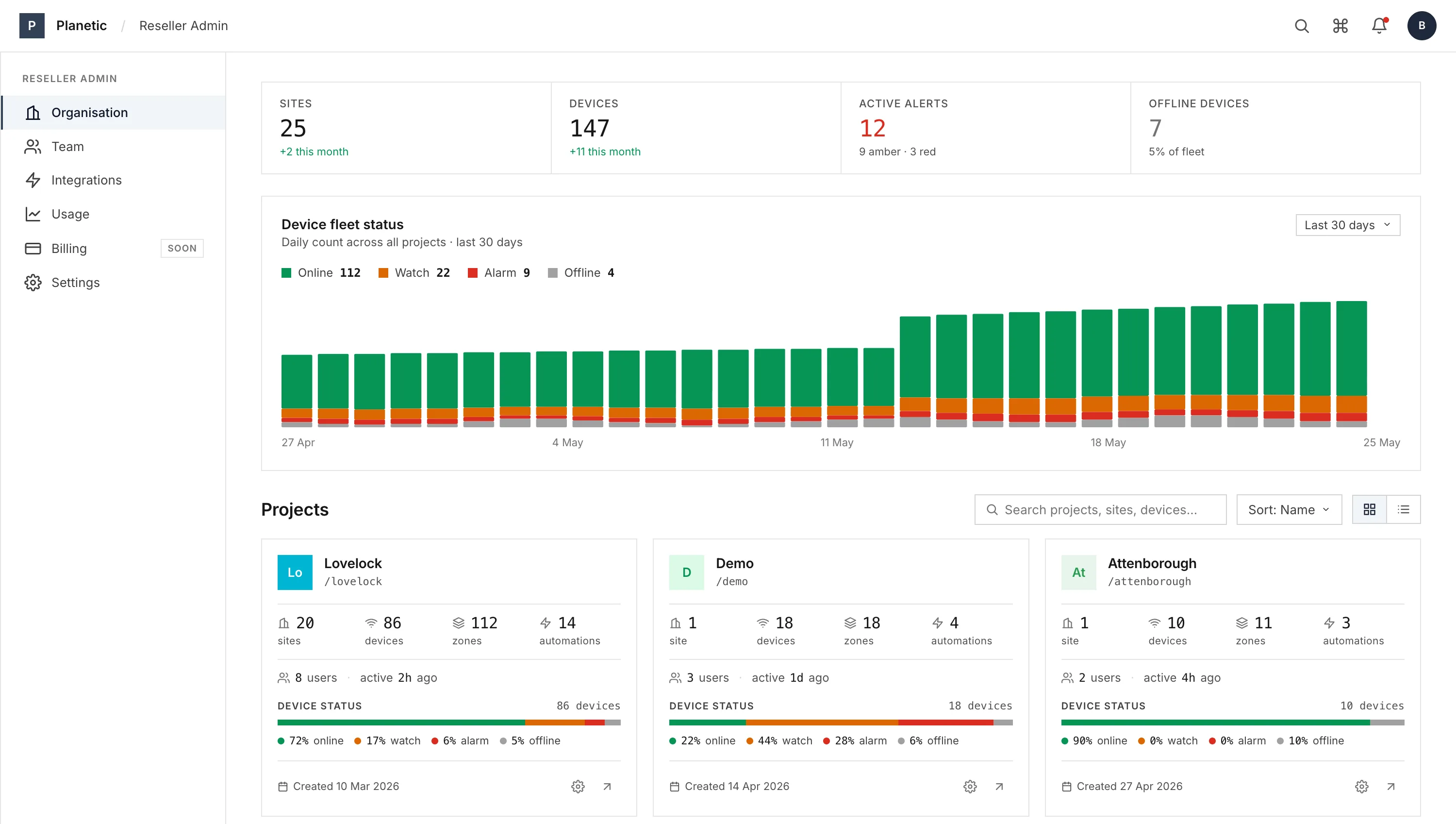 Planetic reseller portfolio — projects across an estate, with sites, devices, active alerts and offline counts, a daily device-status fleet chart, and per-project health cards (online / watch / alarm / offline).